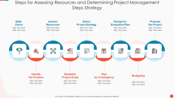 Steps For Assessing Resources And Determining Project Management Steps Strategy Template PDF