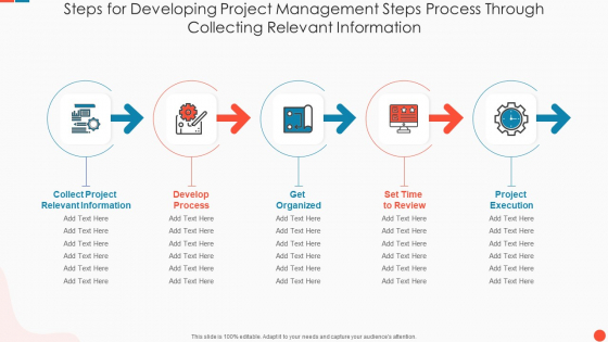 Steps For Developing Project Management Steps Process Through Collecting Relevant Information Ideas PDF