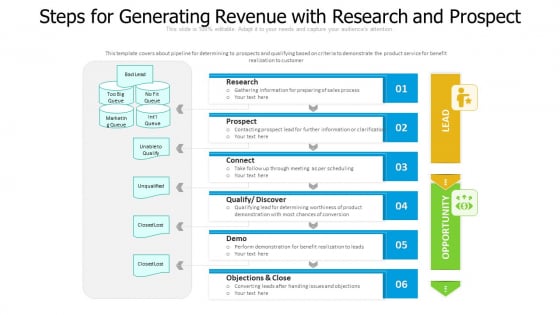Steps For Generating Revenue With Research And Prospect Ppt PowerPoint Presentation Gallery Ideas PDF Steps For Generating Revenue With Research And Prospect Ppt PowerPoint Presentation Gallery Ideas PDF