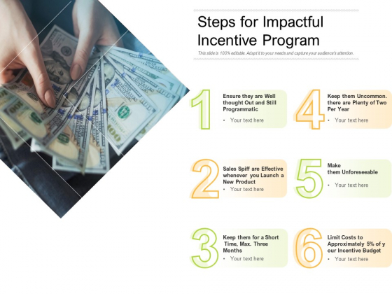 Steps For Impactful Incentive Program Ppt PowerPoint Presentation Styles Background Image PDF Steps For Impactful Incentive Program Ppt PowerPoint Presentation Styles Background Image PDF