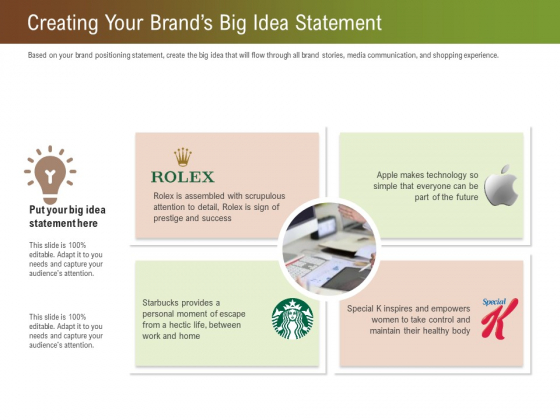 Steps For Successful Brand Building Process Creating Your Brands Big Idea Statement Rules PDF Steps For Successful Brand Building Process Creating Your Brands Big Idea Statement Rules PDF