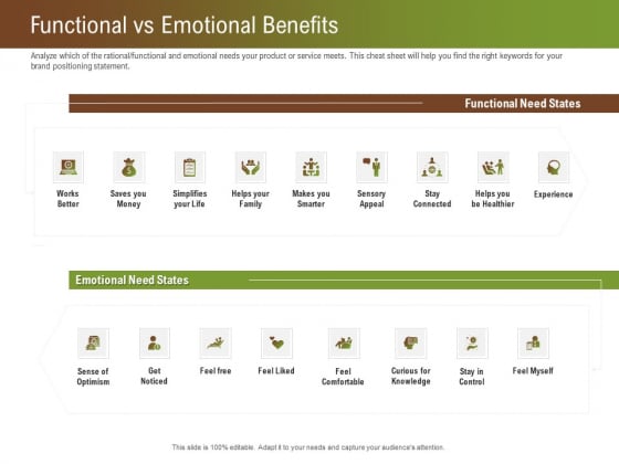 Steps For Successful Brand Building Process Functional Vs Emotional Benefits Portrait PDF Steps For Successful Brand Building Process Functional Vs Emotional Benefits Portrait PDF