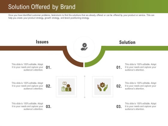 Steps For Successful Brand Building Process Solution Offered By Brand Pictures PDF Steps For Successful Brand Building Process Solution Offered By Brand Pictures PDF