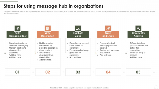Steps For Using Message Hub In Organizations Brochure PDF