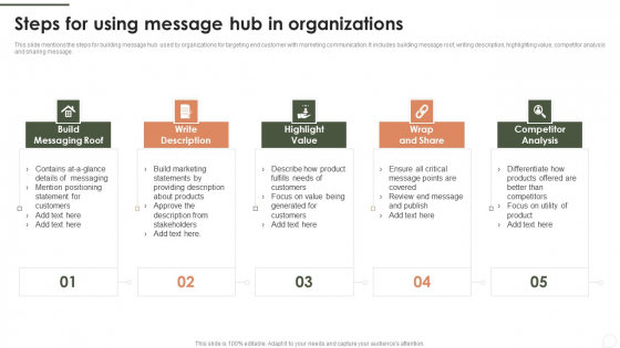 Steps For Using Message Hub In Organizations Brochure PDF Steps For Using Message Hub In Organizations Brochure PDF