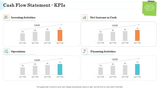 Steps In M And A Process Cash Flow Statement Kpis Introduction PDF Steps In M And A Process Cash Flow Statement Kpis Introduction PDF