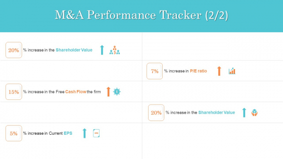 Steps In M And A Process Manda Performance Tracker Grid Diagrams PDF Steps In M And A Process Manda Performance Tracker Grid Diagrams PDF