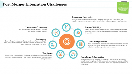 Steps In M And A Process Post Merger Integration Challenges Diagrams PDF Steps In M And A Process Post Merger Integration Challenges Diagrams PDF