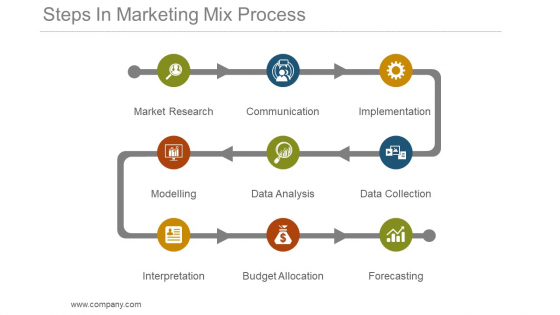 Steps In Marketing Mix Process Powerpoint Slide Deck