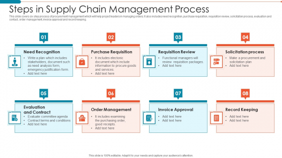 Steps In Supply Chain Management Process Demonstration PDF