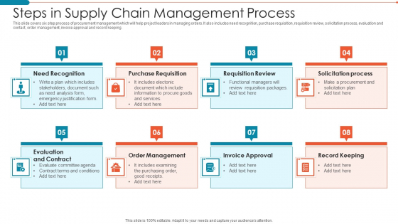 Steps In Supply Chain Management Process Demonstration PDF Steps In Supply Chain Management Process Demonstration PDF