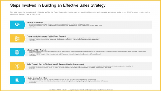 Steps Involved In Building An Effective Sales Strategy Inspiration PDF Steps Involved In Building An Effective Sales Strategy Inspiration PDF