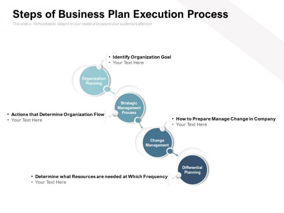 Steps Of Business Plan Execution Process Ppt PowerPoint Presentation Show Guidelines Steps Of Business Plan Execution Process Ppt PowerPoint Presentation Show Guidelines