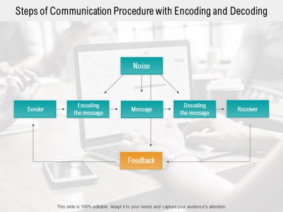 Steps Of Communication Procedure With Encoding And Decoding Ppt PowerPoint Presentation Styles Graphics PDF