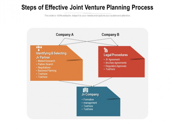 Steps Of Effective Joint Venture Planning Process Ppt PowerPoint Presentation Infographic Template Templates PDF