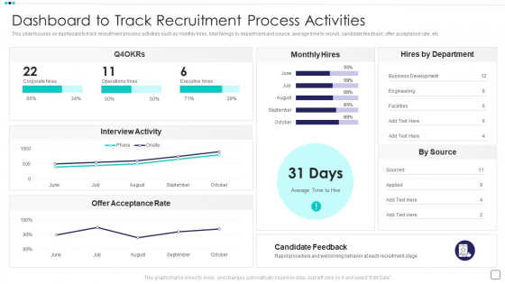 Steps Of Employee Hiring Process For HR Management Dashboard To Track Recruitment Process Activities Guidelines PDF