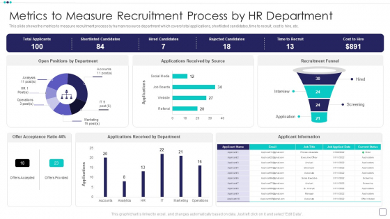 Steps Of Employee Hiring Process For HR Management Metrics To Measure Recruitment Process By HR Department Rules PDF