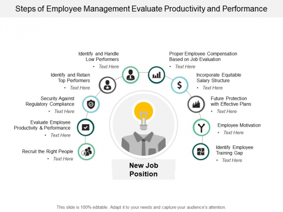 Steps Of Employee Management Evaluate Productivity And Performance Ppt PowerPoint Presentation Styles Example Topics Steps Of Employee Management Evaluate Productivity And Performance Ppt PowerPoint Presentation Styles Example Topics