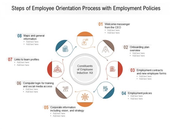 Steps Of Employee Orientation Process With Employment Policies Ppt PowerPoint Presentation File Gridlines PDF Steps Of Employee Orientation Process With Employment Policies Ppt PowerPoint Presentation File Gridlines PDF