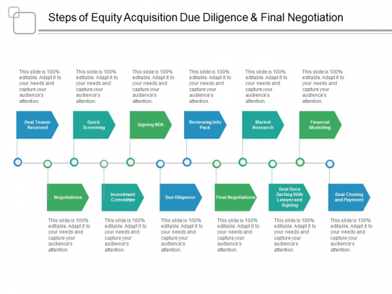 Steps Of Equity Acquisition Due Diligence And Final Negotiation Ppt PowerPoint Presentation Slides Master Slide