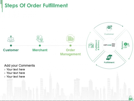 Steps Of Order Fulfillment Ppt PowerPoint Presentation Infographics Pictures