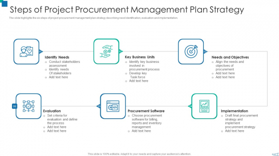 Steps Of Project Procurement Management Plan Strategy Icons PDF