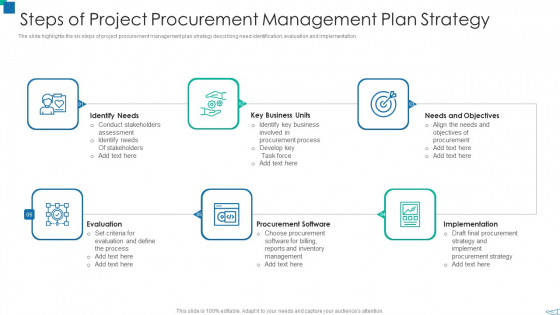 Steps Of Project Procurement Management Plan Strategy Icons PDF Steps Of Project Procurement Management Plan Strategy Icons PDF