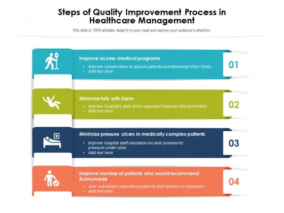 Steps Of Quality Improvement Process In Healthcare Management Ppt PowerPoint Presentation File Inspiration PDF Steps Of Quality Improvement Process In Healthcare Management Ppt PowerPoint Presentation File Inspiration PDF