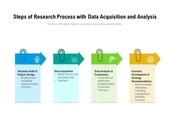data analysis process