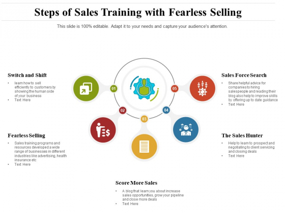 Steps Of Sales Training With Fearless Selling Ppt PowerPoint Presentation File Shapes PDF Steps Of Sales Training With Fearless Selling Ppt PowerPoint Presentation File Shapes PDF
