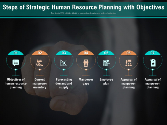 Steps Of Strategic Human Resource Planning With Objectives Ppt PowerPoint Presentation Summary Graphics Template PDF Steps Of Strategic Human Resource Planning With Objectives Ppt PowerPoint Presentation Summary Graphics Template PDF