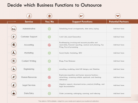 Steps Of Strategic Procurement Process Decide Which Business Functions To Outsource Ppt Infographic Template Example Topics PDF Steps Of Strategic Procurement Process Decide Which Business Functions To Outsource Ppt Infographic Template Example Topics PDF