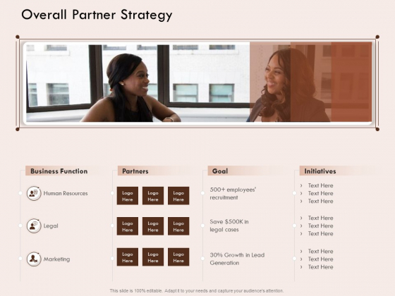 Steps Of Strategic Procurement Process Overall Partner Strategy Ppt Ideas Master Slide PDF Steps Of Strategic Procurement Process Overall Partner Strategy Ppt Ideas Master Slide PDF