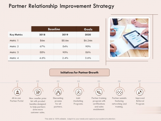 Steps Of Strategic Procurement Process Partner Relationship Improvement Strategy Ppt File Guide PDF