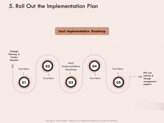 Steps Of Strategic Procurement Process Roll Out The Implementation Plan Ppt Summary Mockup PDF