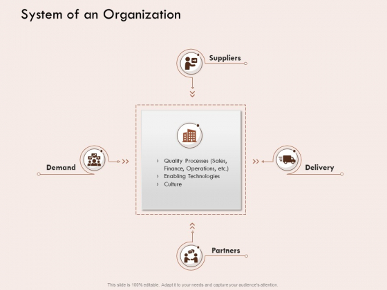 Steps Of Strategic Procurement Process System Of An Organization Ppt Layouts Designs Download PDF Steps Of Strategic Procurement Process System Of An Organization Ppt Layouts Designs Download PDF