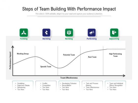 Steps Of Team Building With Performance Impact Ppt PowerPoint Presentation Ideas PDF
