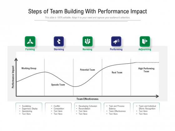 Steps Of Team Building With Performance Impact Ppt PowerPoint Presentation Ideas PDF Steps Of Team Building With Performance Impact Ppt PowerPoint Presentation Ideas PDF