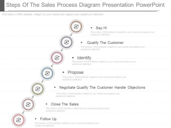 Steps Of The Sales Process Diagram Presentation Powerpoint Steps Of The Sales Process Diagram Presentation Powerpoint
