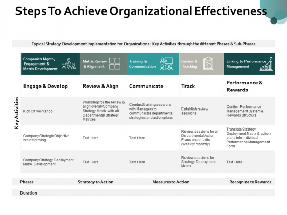 Steps To Achieve Organizational Effectiveness Ppt PowerPoint Presentation Model Layout