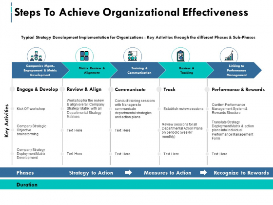 Steps To Achieve Organizational Effectiveness Ppt PowerPoint Presentation Model Slides