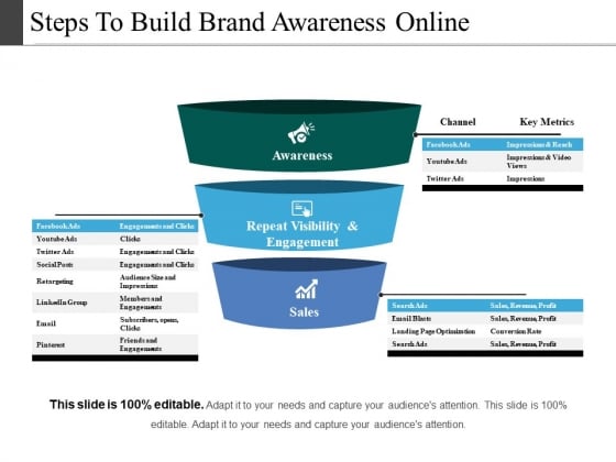 Steps To Build Brand Awareness Online Ppt PowerPoint Presentation Portfolio Themes Steps To Build Brand Awareness Online Ppt PowerPoint Presentation Portfolio Themes