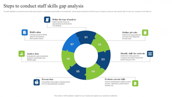 Steps To Conduct Staff Skills Gap Analysis Icons PDF