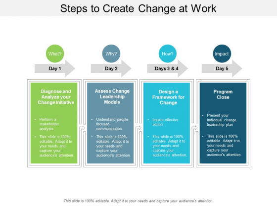 Steps To Create Change At Work Ppt PowerPoint Presentation Infographic Template Deck Steps To Create Change At Work Ppt PowerPoint Presentation Infographic Template Deck