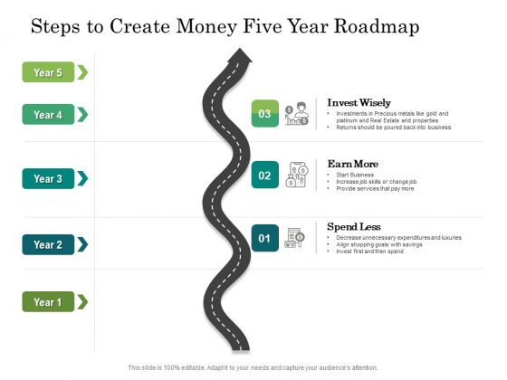 Steps To Create Money Five Year Roadmap Designs Steps To Create Money Five Year Roadmap Designs