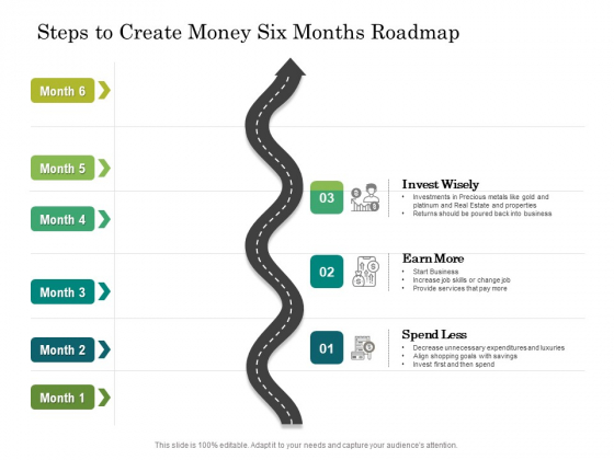 Steps To Create Money Six Months Roadmap Download Steps To Create Money Six Months Roadmap Download