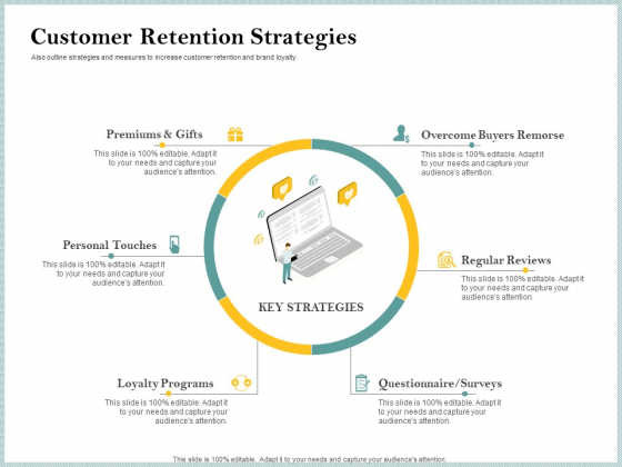 Steps To Create Ultimate Client Experience Customer Retention Strategies Information PDF