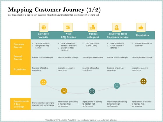 Steps To Create Ultimate Client Experience Mapping Customer Journey Visit Diagrams PDF Steps To Create Ultimate Client Experience Mapping Customer Journey Visit Diagrams PDF