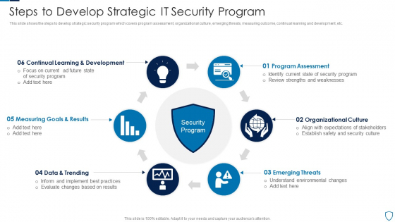 Steps To Develop Strategic IT Security Program Structure PDF
