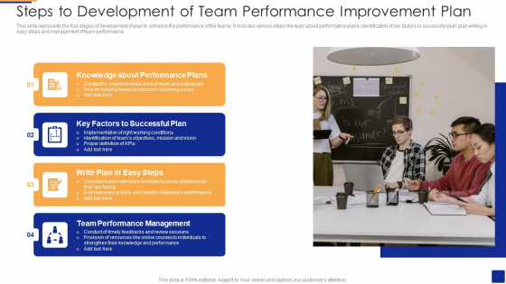 Steps To Development Of Team Performance Improvement Plan Summary PDF